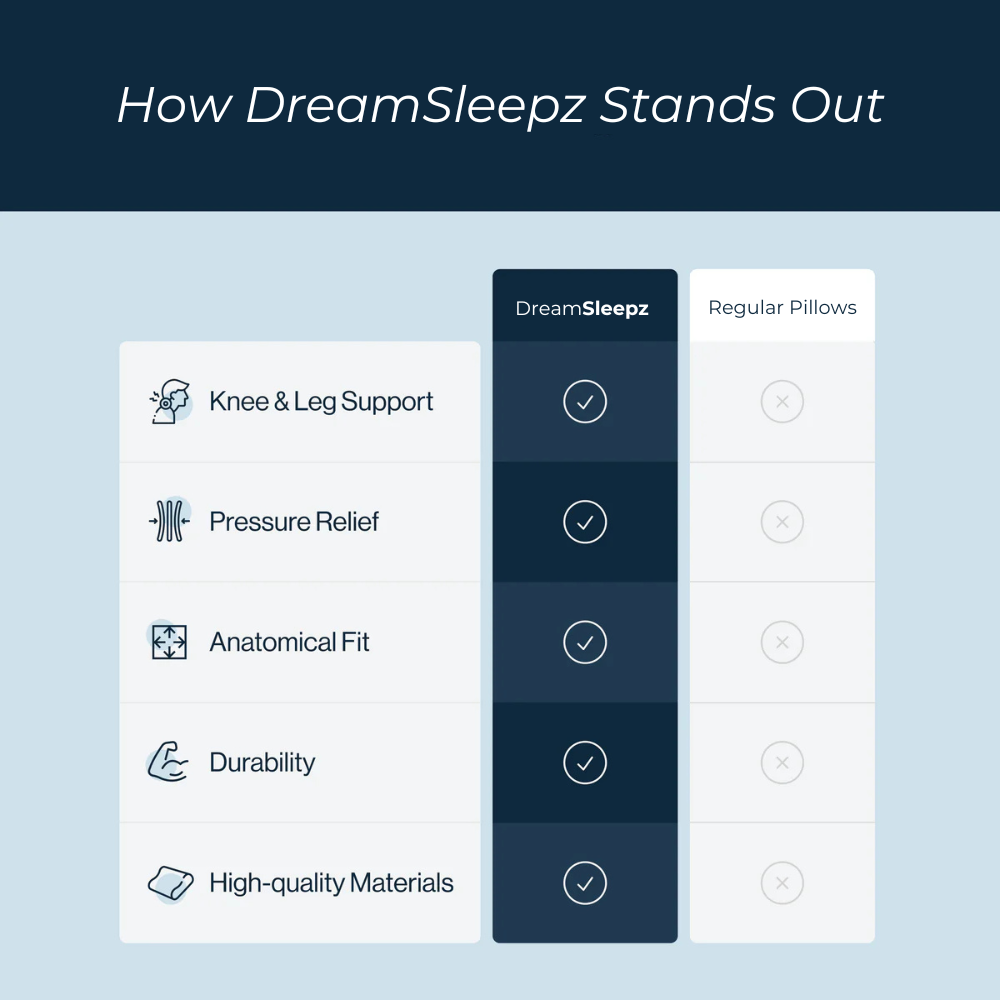 The Original DreamSleepz Knee Pillow – Relax Your Hips, Knees & Lower Back